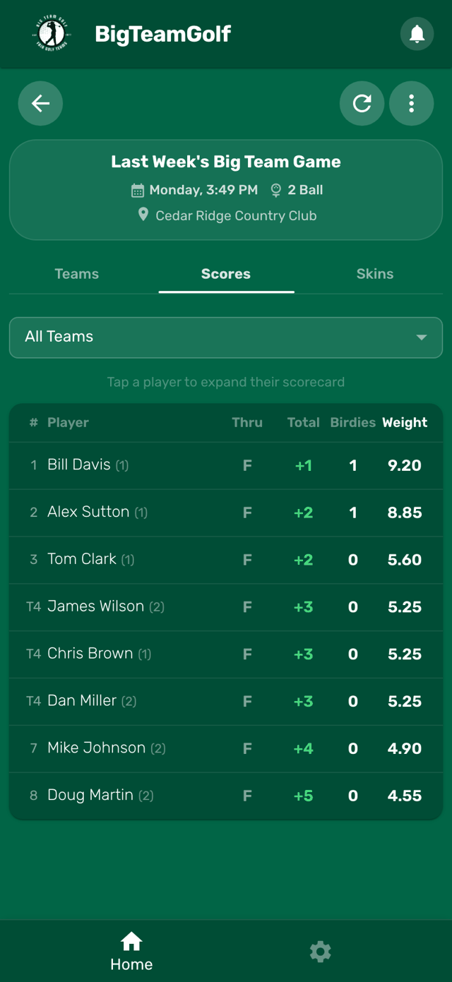 Round leaderboard with totals, birdies and weight